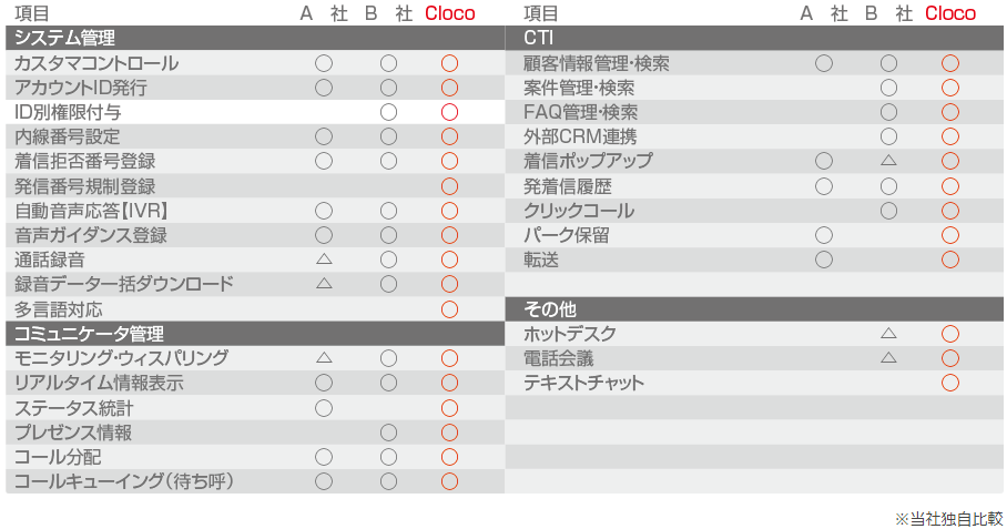 インバウンド画面3