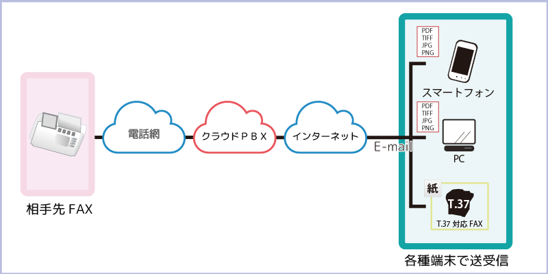 FAX画像02