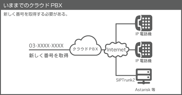 NP Cloud PBX