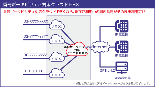 NP Cloud PBX