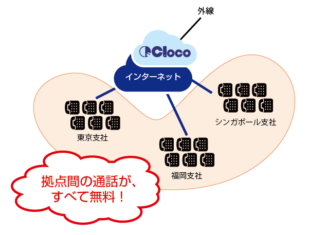 クラウドPBX