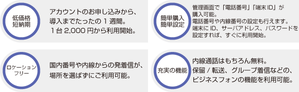 SIP端末01