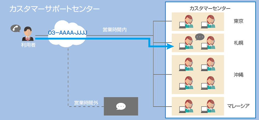 インバウンド画面4