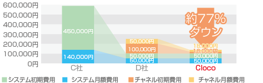 インバウンド画面6