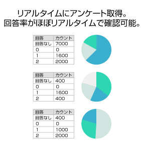 オートコール・アンケートコールの機能のご紹介3