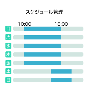 オートコール・アンケートコールの機能のご紹介6