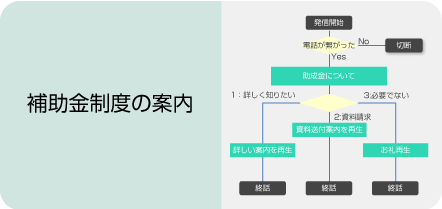 オートコール・アンケートコールの利用（導入）事例2