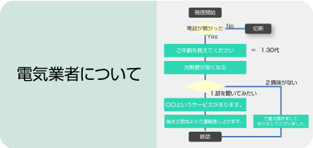 オートコール・アンケートコールの利用（導入）事例3