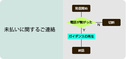 未払いに関するご連絡