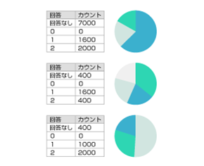 オートコール・アンケートコールの機能のご紹介3