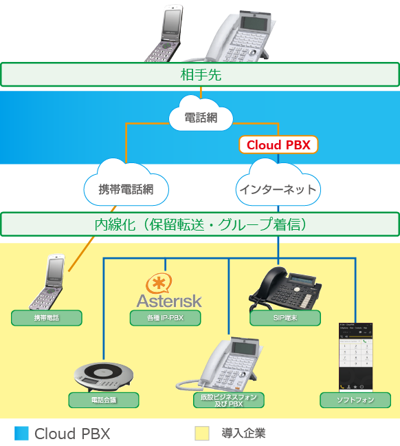 導入イメージ