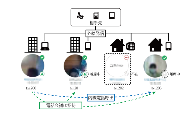 全体図画面