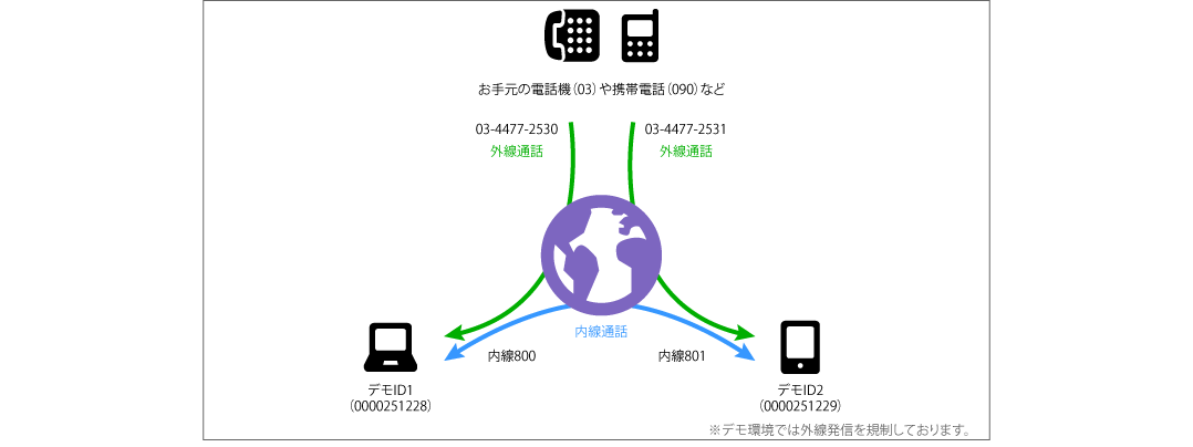 Demoイメージ