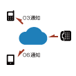 IP電話