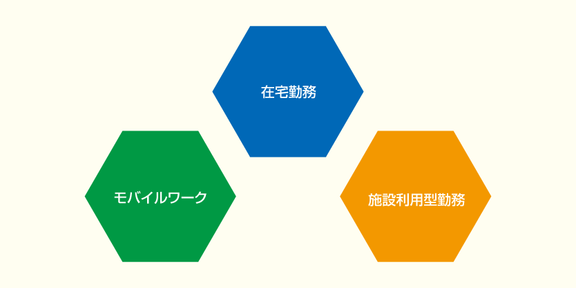 テレワークとは