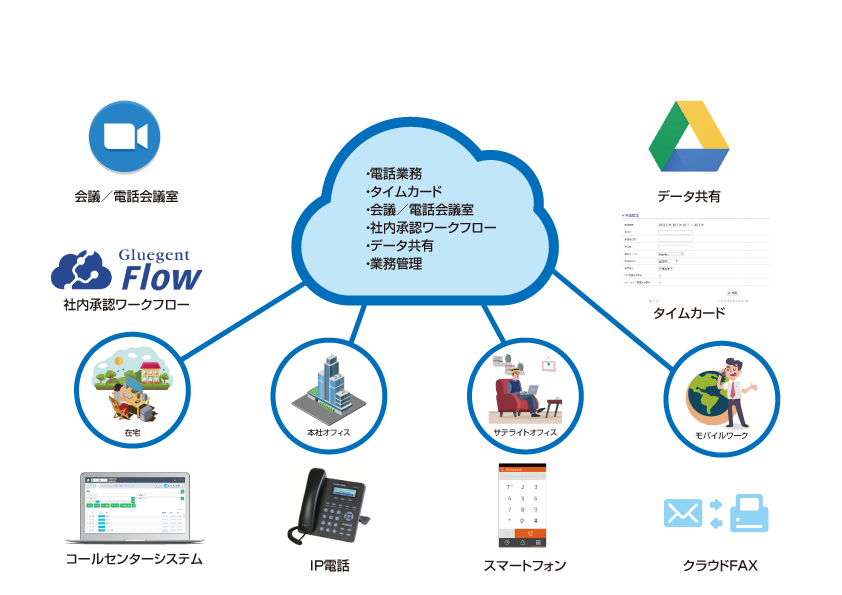 テレワークの実現